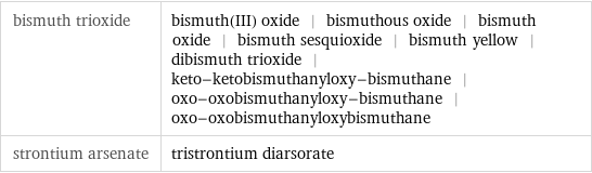bismuth trioxide | bismuth(III) oxide | bismuthous oxide | bismuth oxide | bismuth sesquioxide | bismuth yellow | dibismuth trioxide | keto-ketobismuthanyloxy-bismuthane | oxo-oxobismuthanyloxy-bismuthane | oxo-oxobismuthanyloxybismuthane strontium arsenate | tristrontium diarsorate