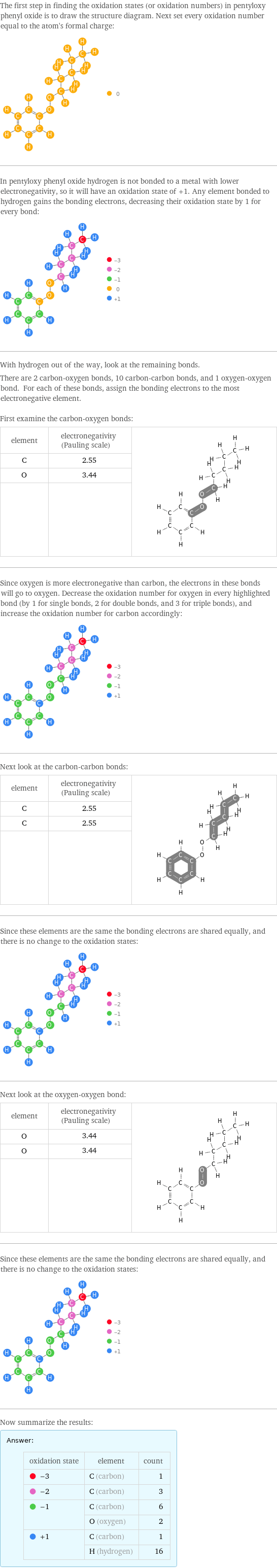 The first step in finding the oxidation states (or oxidation numbers) in pentyloxy phenyl oxide is to draw the structure diagram. Next set every oxidation number equal to the atom's formal charge:  In pentyloxy phenyl oxide hydrogen is not bonded to a metal with lower electronegativity, so it will have an oxidation state of +1. Any element bonded to hydrogen gains the bonding electrons, decreasing their oxidation state by 1 for every bond:  With hydrogen out of the way, look at the remaining bonds. There are 2 carbon-oxygen bonds, 10 carbon-carbon bonds, and 1 oxygen-oxygen bond. For each of these bonds, assign the bonding electrons to the most electronegative element.  First examine the carbon-oxygen bonds: element | electronegativity (Pauling scale) |  C | 2.55 |  O | 3.44 |   | |  Since oxygen is more electronegative than carbon, the electrons in these bonds will go to oxygen. Decrease the oxidation number for oxygen in every highlighted bond (by 1 for single bonds, 2 for double bonds, and 3 for triple bonds), and increase the oxidation number for carbon accordingly:  Next look at the carbon-carbon bonds: element | electronegativity (Pauling scale) |  C | 2.55 |  C | 2.55 |   | |  Since these elements are the same the bonding electrons are shared equally, and there is no change to the oxidation states:  Next look at the oxygen-oxygen bond: element | electronegativity (Pauling scale) |  O | 3.44 |  O | 3.44 |   | |  Since these elements are the same the bonding electrons are shared equally, and there is no change to the oxidation states:  Now summarize the results: Answer: |   | oxidation state | element | count  -3 | C (carbon) | 1  -2 | C (carbon) | 3  -1 | C (carbon) | 6  | O (oxygen) | 2  +1 | C (carbon) | 1  | H (hydrogen) | 16