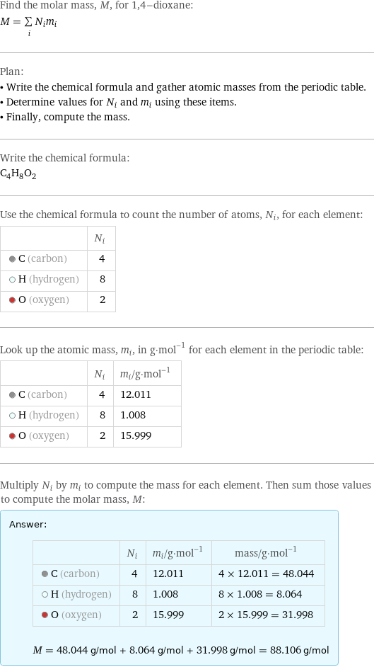 Find the molar mass, M, for 1, 4-dioxane: M = sum _iN_im_i Plan: • Write the chemical formula and gather atomic masses from the periodic table. • Determine values for N_i and m_i using these items. • Finally, compute the mass. Write the chemical formula: C_4H_8O_2 Use the chemical formula to count the number of atoms, N_i, for each element:  | N_i  C (carbon) | 4  H (hydrogen) | 8  O (oxygen) | 2 Look up the atomic mass, m_i, in g·mol^(-1) for each element in the periodic table:  | N_i | m_i/g·mol^(-1)  C (carbon) | 4 | 12.011  H (hydrogen) | 8 | 1.008  O (oxygen) | 2 | 15.999 Multiply N_i by m_i to compute the mass for each element. Then sum those values to compute the molar mass, M: Answer: |   | | N_i | m_i/g·mol^(-1) | mass/g·mol^(-1)  C (carbon) | 4 | 12.011 | 4 × 12.011 = 48.044  H (hydrogen) | 8 | 1.008 | 8 × 1.008 = 8.064  O (oxygen) | 2 | 15.999 | 2 × 15.999 = 31.998  M = 48.044 g/mol + 8.064 g/mol + 31.998 g/mol = 88.106 g/mol