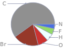 Mass fraction pie chart