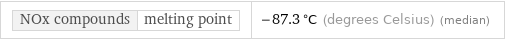 NOx compounds | melting point | -87.3 °C (degrees Celsius) (median)