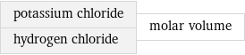 potassium chloride hydrogen chloride | molar volume