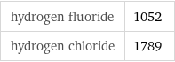 hydrogen fluoride | 1052 hydrogen chloride | 1789