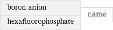 boron anion hexafluorophosphate | name