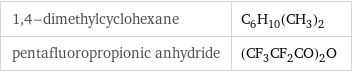 1, 4-dimethylcyclohexane | C_6H_10(CH_3)_2 pentafluoropropionic anhydride | (CF_3CF_2CO)_2O