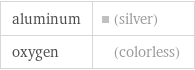 aluminum | (silver) oxygen | (colorless)