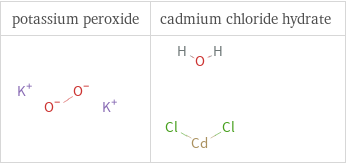 Structure diagrams