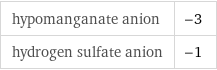 hypomanganate anion | -3 hydrogen sulfate anion | -1