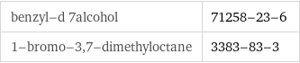 benzyl-d 7alcohol | 71258-23-6 1-bromo-3, 7-dimethyloctane | 3383-83-3