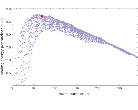 Mass properties