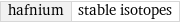 hafnium | stable isotopes