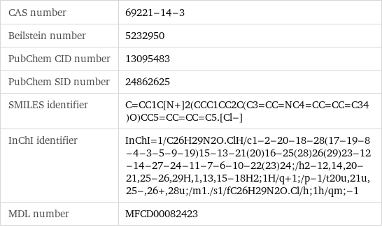 CAS number | 69221-14-3 Beilstein number | 5232950 PubChem CID number | 13095483 PubChem SID number | 24862625 SMILES identifier | C=CC1C[N+]2(CCC1CC2C(C3=CC=NC4=CC=CC=C34)O)CC5=CC=CC=C5.[Cl-] InChI identifier | InChI=1/C26H29N2O.ClH/c1-2-20-18-28(17-19-8-4-3-5-9-19)15-13-21(20)16-25(28)26(29)23-12-14-27-24-11-7-6-10-22(23)24;/h2-12, 14, 20-21, 25-26, 29H, 1, 13, 15-18H2;1H/q+1;/p-1/t20u, 21u, 25-, 26+, 28u;/m1./s1/fC26H29N2O.Cl/h;1h/qm;-1 MDL number | MFCD00082423