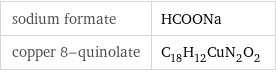 sodium formate | HCOONa copper 8-quinolate | C_18H_12CuN_2O_2