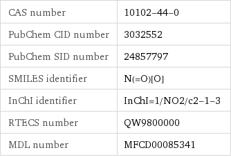 CAS number | 10102-44-0 PubChem CID number | 3032552 PubChem SID number | 24857797 SMILES identifier | N(=O)[O] InChI identifier | InChI=1/NO2/c2-1-3 RTECS number | QW9800000 MDL number | MFCD00085341