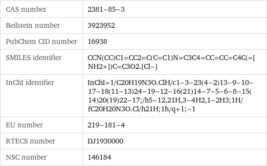 CAS number | 2381-85-3 Beilstein number | 3923952 PubChem CID number | 16938 SMILES identifier | CCN(CC)C1=CC2=C(C=C1)N=C3C4=CC=CC=C4C(=[NH2+])C=C3O2.[Cl-] InChI identifier | InChI=1/C20H19N3O.ClH/c1-3-23(4-2)13-9-10-17-18(11-13)24-19-12-16(21)14-7-5-6-8-15(14)20(19)22-17;/h5-12, 21H, 3-4H2, 1-2H3;1H/fC20H20N3O.Cl/h21H;1h/q+1;-1 EU number | 219-181-4 RTECS number | DJ1930000 NSC number | 146184