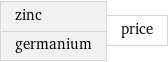 zinc germanium | price