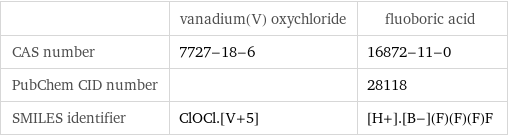  | vanadium(V) oxychloride | fluoboric acid CAS number | 7727-18-6 | 16872-11-0 PubChem CID number | | 28118 SMILES identifier | ClOCl.[V+5] | [H+].[B-](F)(F)(F)F