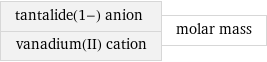 tantalide(1-) anion vanadium(II) cation | molar mass