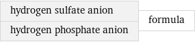 hydrogen sulfate anion hydrogen phosphate anion | formula