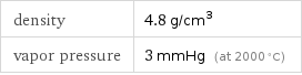 density | 4.8 g/cm^3 vapor pressure | 3 mmHg (at 2000 °C)