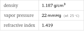 density | 1.187 g/cm^3 vapor pressure | 22 mmHg (at 25 °C) refractive index | 1.419