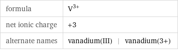 formula | V^(3+) net ionic charge | +3 alternate names | vanadium(III) | vanadium(3+)