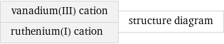 vanadium(III) cation ruthenium(I) cation | structure diagram