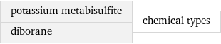 potassium metabisulfite diborane | chemical types