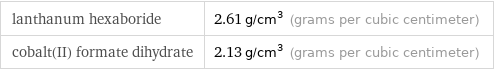 lanthanum hexaboride | 2.61 g/cm^3 (grams per cubic centimeter) cobalt(II) formate dihydrate | 2.13 g/cm^3 (grams per cubic centimeter)