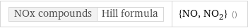 NOx compounds | Hill formula | {NO, NO_2} ()