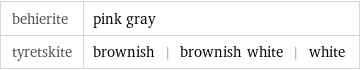 behierite | pink gray tyretskite | brownish | brownish white | white