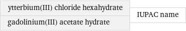 ytterbium(III) chloride hexahydrate gadolinium(III) acetate hydrate | IUPAC name