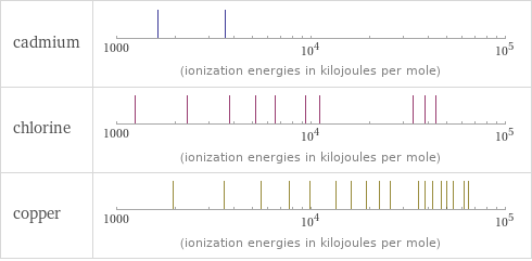 Reactivity