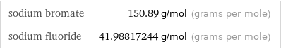 sodium bromate | 150.89 g/mol (grams per mole) sodium fluoride | 41.98817244 g/mol (grams per mole)