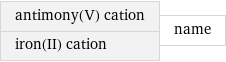 antimony(V) cation iron(II) cation | name