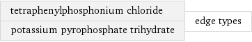 tetraphenylphosphonium chloride potassium pyrophosphate trihydrate | edge types