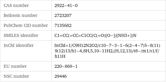 CAS number | 2922-41-0 Beilstein number | 2723207 PubChem CID number | 7135682 SMILES identifier | C1=CC(=CC=C1CC(C(=O)[O-])[NH3+])N InChI identifier | InChI=1/C9H12N2O2/c10-7-3-1-6(2-4-7)5-8(11)9(12)13/h1-4, 8H, 5, 10-11H2, (H, 12, 13)/t8-/m1/s1/f/h11H EU number | 220-869-1 NSC number | 29446