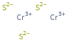 Structure diagram