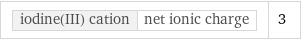 iodine(III) cation | net ionic charge | 3