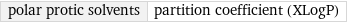 polar protic solvents | partition coefficient (XLogP)