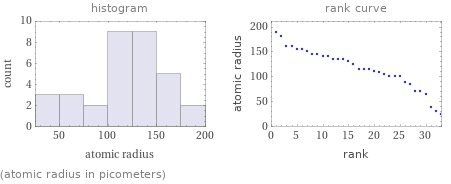   (atomic radius in picometers)