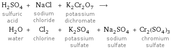 H_2SO_4 sulfuric acid + NaCl sodium chloride + K_2Cr_2O_7 potassium dichromate ⟶ H_2O water + Cl_2 chlorine + K_2SO_4 potassium sulfate + Na_2SO_4 sodium sulfate + Cr_2(SO_4)_3 chromium sulfate