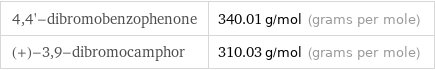 4, 4'-dibromobenzophenone | 340.01 g/mol (grams per mole) (+)-3, 9-dibromocamphor | 310.03 g/mol (grams per mole)