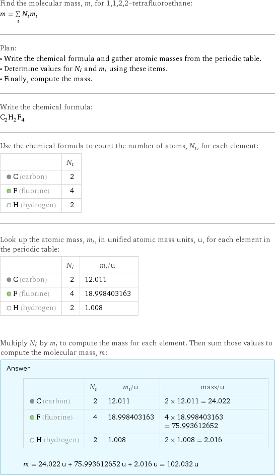 Find the molecular mass, m, for 1, 1, 2, 2-tetrafluoroethane: m = sum _iN_im_i Plan: • Write the chemical formula and gather atomic masses from the periodic table. • Determine values for N_i and m_i using these items. • Finally, compute the mass. Write the chemical formula: C_2H_2F_4 Use the chemical formula to count the number of atoms, N_i, for each element:  | N_i  C (carbon) | 2  F (fluorine) | 4  H (hydrogen) | 2 Look up the atomic mass, m_i, in unified atomic mass units, u, for each element in the periodic table:  | N_i | m_i/u  C (carbon) | 2 | 12.011  F (fluorine) | 4 | 18.998403163  H (hydrogen) | 2 | 1.008 Multiply N_i by m_i to compute the mass for each element. Then sum those values to compute the molecular mass, m: Answer: |   | | N_i | m_i/u | mass/u  C (carbon) | 2 | 12.011 | 2 × 12.011 = 24.022  F (fluorine) | 4 | 18.998403163 | 4 × 18.998403163 = 75.993612652  H (hydrogen) | 2 | 1.008 | 2 × 1.008 = 2.016  m = 24.022 u + 75.993612652 u + 2.016 u = 102.032 u