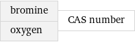 bromine oxygen | CAS number