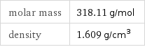 molar mass | 318.11 g/mol density | 1.609 g/cm^3