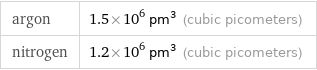 argon | 1.5×10^6 pm^3 (cubic picometers) nitrogen | 1.2×10^6 pm^3 (cubic picometers)