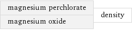 magnesium perchlorate magnesium oxide | density