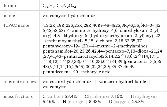 formula | C_66H_76Cl_3N_9O_24 name | vancomycin hydrochloride IUPAC name | (1S, 2R, 18R, 22S, 25R, 28R, 40R)-48-{[(2S, 3R, 4S, 5S, 6R)-3-{[(2S, 4S, 5S, 6S)-4-amino-5-hydroxy-4, 6-dimethyloxan-2-yl]oxy}-4, 5-dihydroxy-6-(hydroxymethyl)oxan-2-yl]oxy}-22-(carbamoylmethyl)-5, 15-dichloro-2, 18, 32, 35, 37-pentahydroxy-19-[(2R)-4-methyl-2-(methylamino)pentanamido]-20, 23, 26, 42, 44-pentaoxo-7, 13-dioxa-21, 24, 27, 41, 43-pentaazaoctacyclo[26.14.2.2^{3, 6}.2^{14, 17}.1^{8, 12}.1^{29, 33}.0^{10, 25}.0^{34, 39}]pentaconta-3, 5, 8(48), 9, 11, 14, 16, 29(45), 30, 32, 34(39), 35, 37, 46, 49-pentadecaene-40-carboxylic acid alternate names | vancocine hydrochloride | vancocin hydrochloride | vancomycin mass fractions | C (carbon) 53.4% | Cl (chlorine) 7.16% | H (hydrogen) 5.16% | N (nitrogen) 8.48% | O (oxygen) 25.8%