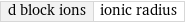 d block ions | ionic radius